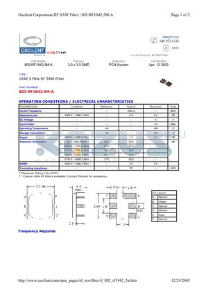 802-RF1842.5M-A datasheet - 1842.5 MHz RF SAW Filter