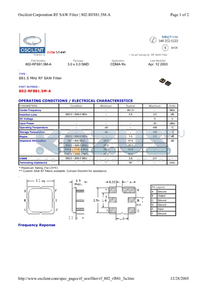802-RF881.5M-A datasheet - 881.5 MHz RF SAW Filter