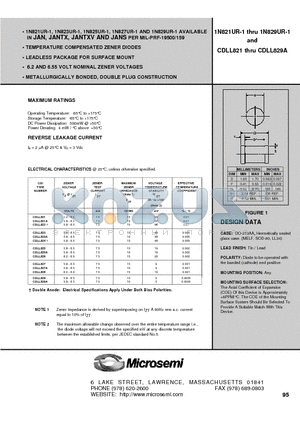 CDLL821A datasheet - TEMPERATURE COMPENSATED ZENER DIODES