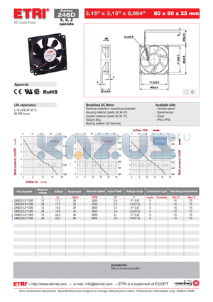 246DX1LP11000 datasheet - DC Axial Fans