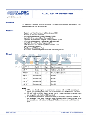 8051 datasheet - HDL model of the Intel 8-bit 8051 micro controller