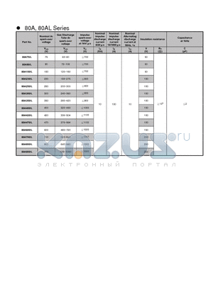 80A230/L datasheet - 80A, 80AL Series