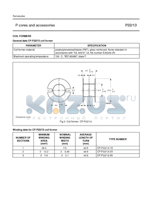 CP-P13-1S datasheet - P cores and accessories