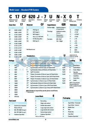 C17CF620J-7UN-X0T datasheet - Multi-Layer  Standard P/N System