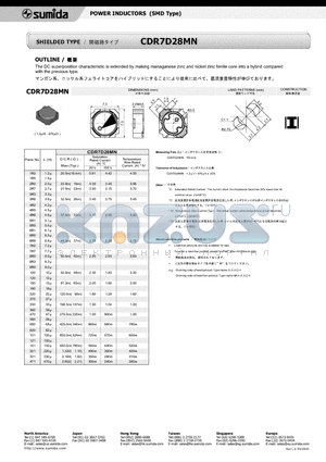 CDR7D28MN datasheet - POWER INDUCTORS (SMD Type)