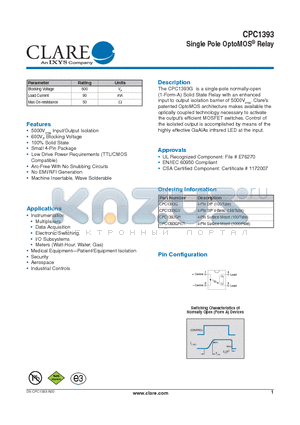 CPC1393 datasheet - Single Pole OptoMOS^ Relay