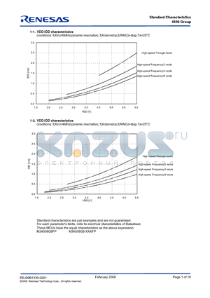 4559_08 datasheet - Standard Characteristics