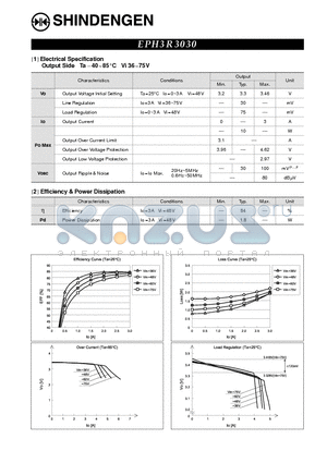 EPH3R3030 datasheet - Output Side Ta − 40 ~ 85  Vi 36 ~75 V