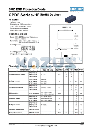 CPDF5V0-HF datasheet - SMD ESD Protection Diode