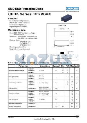 CPDK datasheet - SMD ESD Protection Diode