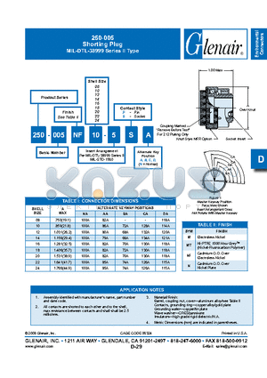 250-005M14-5 datasheet - Shorting Plug