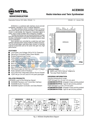 ACE9030M datasheet - Radio Interface and Twin Synthesiser