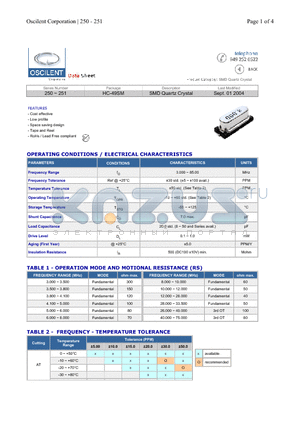 250-12.0M-SR-05GP datasheet - SMD Quartz Crystal