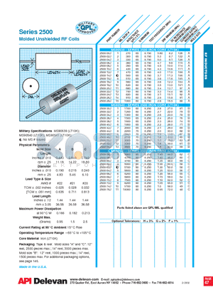 2500-04J datasheet - Molded Unshielded RF Coils