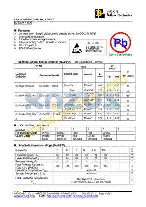 BL-S80A-11EG-0 datasheet - LED NUMERIC DISPLAY, 1 DIGIT