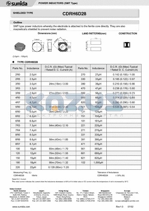 CDRH6D28 datasheet - POWER INDUCTORS (SMT Type)
