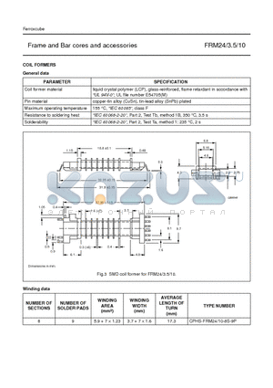 CPHS-FRM24-8S-9P datasheet - Frame and Bar cores and accessories
