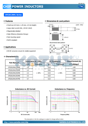 CPI2012NHL2R2ME datasheet - DC-DC converter circuits for mobile equipment