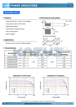 CPI2016NHL3R3ME datasheet - DC-DC converter circuits for mobile equipment