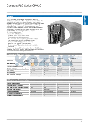 CPM2C-SRT21 datasheet - Compact PLC Series