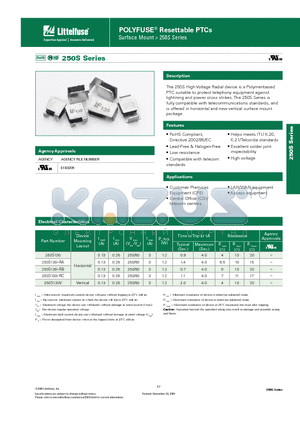 250S130V datasheet - POLYFUSE^ Resettable PTCs