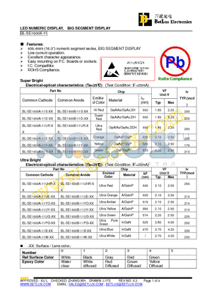 BL-SE1600A-11D-22 datasheet - LED NUMERIC DISPLAY, BIG SEGMENT DISPLAY