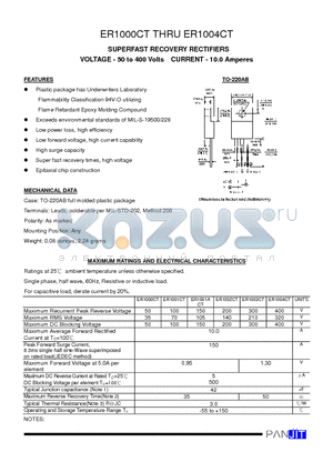 ER1001ACT datasheet - SUPERFAST RECOVERY RECTIFIERS(VOLTAGE- 50 to 400 Volts CURRENT- 10.0 Amperes)