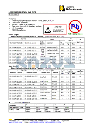 BL-SS39A-12B-XX datasheet - LED NUMERIC DISPLAY, SMD TYPE