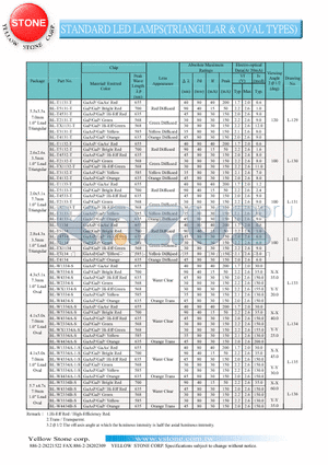 BL-T1133-T datasheet - STANDARD LED LAMPS(TRIANGULAR & OVAL TYPES)