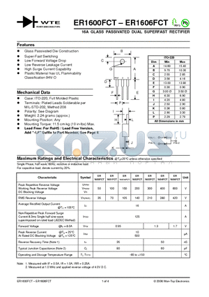 ER1602FCT datasheet - 16A GLASS PASSIVATED DUAL SUPERFAST RECTIFIER