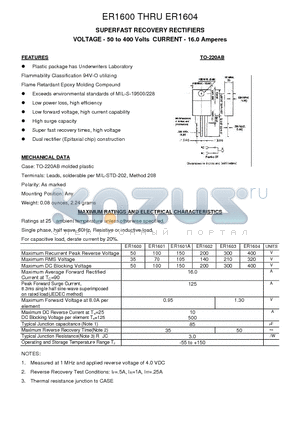 ER1603 datasheet - SUPERFAST RECOVERY RECTIFIERS