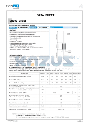 ER201 datasheet - SUPERFAST RECOVERY RECTIFIERS