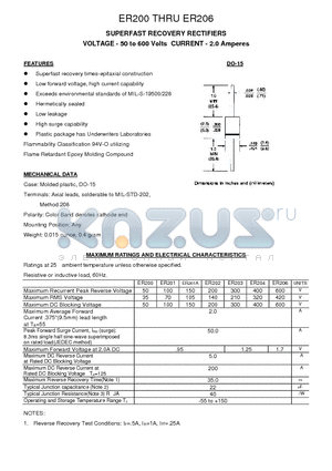 ER202 datasheet - SUPERFAST RECOVERY RECTIFIERS