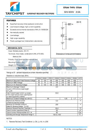 ER203 datasheet - SUPERFAST RECOVERY RECTIFIERS