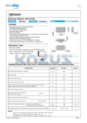 ER2DAF_R1_00001 datasheet - SURFACE MOUNT RECTIFIER