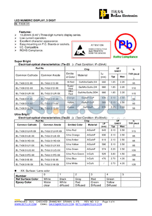 BL-T40I-31B datasheet - LED NUMERIC DISPLAY, 3 DIGIT