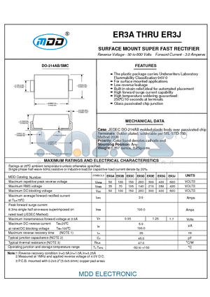 ER3A datasheet - SURFACE MOUNT SUPER FAST RECTIFIER