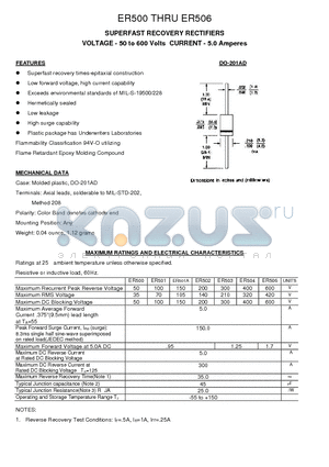 ER500 datasheet - SUPERFAST RECOVERY RECTIFIERS