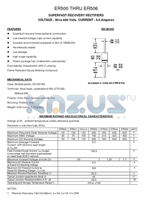 ER501A datasheet - SUPERFAST RECOVERY RECTIFIERS