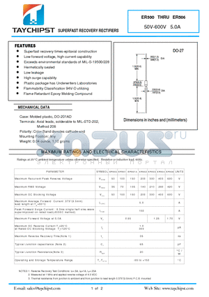 ER501A datasheet - SUPERFAST RECOVERY RECTIFIERS