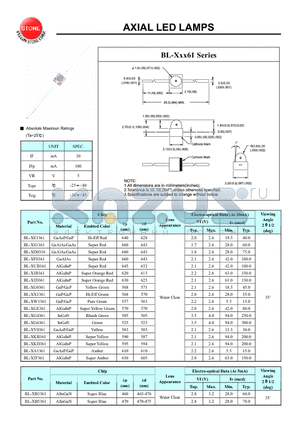 BL-XW1361 datasheet - AXIAL LED LAMPS