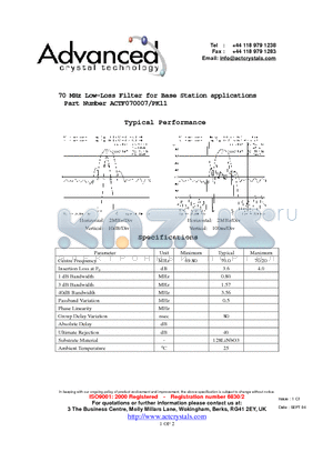 ACTF070007/PK11 datasheet - 70 MHz Low-Loss Filter for Base Station applications