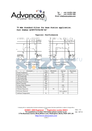 ACTF070094-PKXS datasheet - 70 MHz Standard Filter for Base Station application.