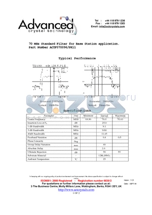 ACTF070096-PK11 datasheet - 70 MHz Standard Filter for Base Station application.