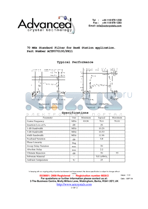 ACTF070100-PK11 datasheet - 70 MHz Standard Filter for BasE Station application