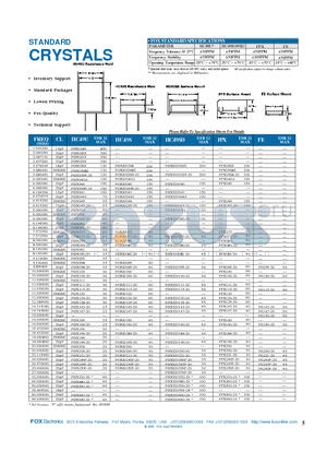 FPX0368-20 datasheet - STANDARD CRYSTALS