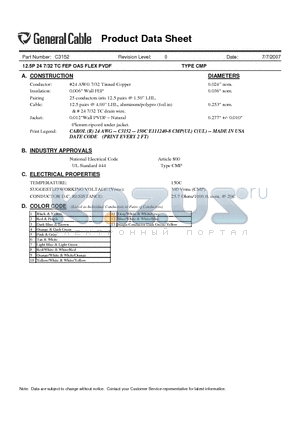 C3152 datasheet - 12.5P 24 7/32 TC FEP OAS FLEX PVDF TYPE CMP