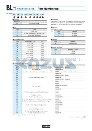BLM15HD102SN1D datasheet - Chip Ferrite Beads