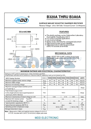 B330A datasheet - SURFACE MOUNT SCHOTTKY BARRIER RECTIFIER