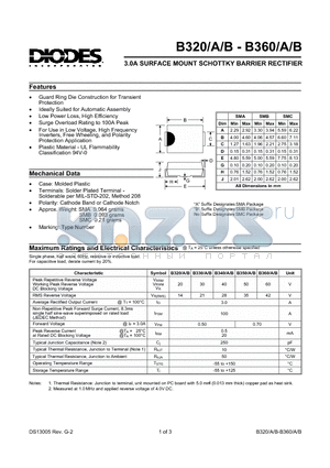 B340B datasheet - 3.0A SURFACE MOUNT SCHOTTKY BARRIER RECTIFIER